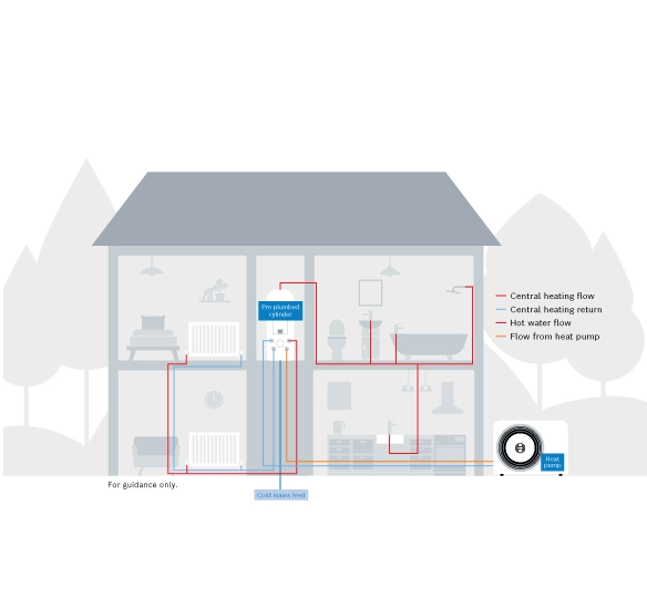 heat pumps